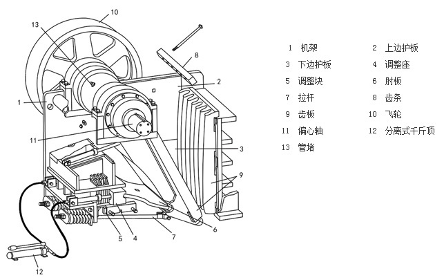 鄂式破碎機結(jié)構(gòu)圖